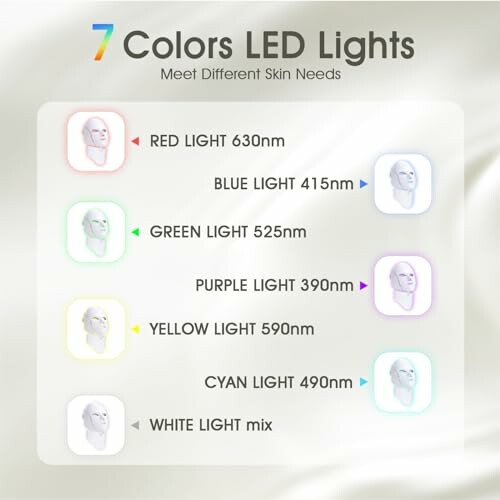 Chart of 7 LED light colors and their wavelengths for skin needs.