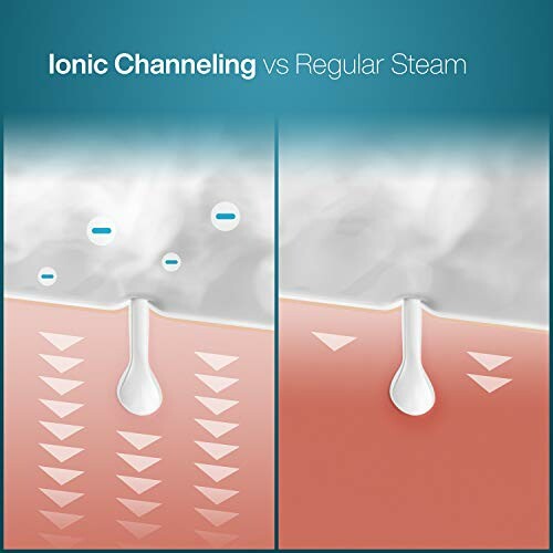 Comparison of ionic channeling and regular steam effects on skin.