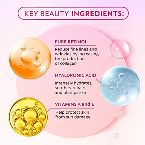 Diagram showing key beauty ingredients: Pure Retinol, Hyaluronic Acid, and Vitamins A and E.