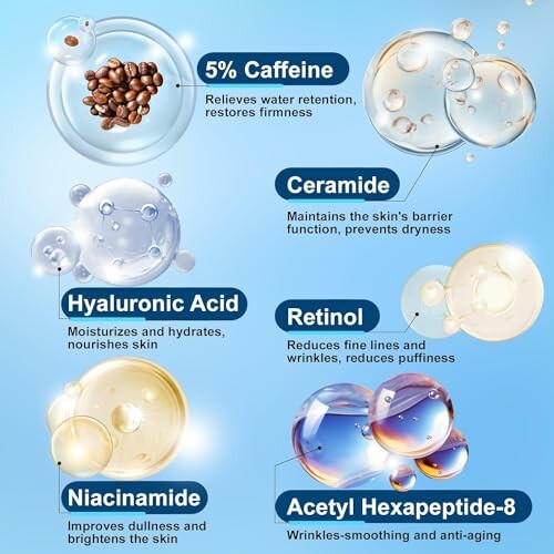 Image highlighting benefits of caffeine, ceramide, hyaluronic acid, retinol, niacinamide, and acetyl hexapeptide-8 in skincare.