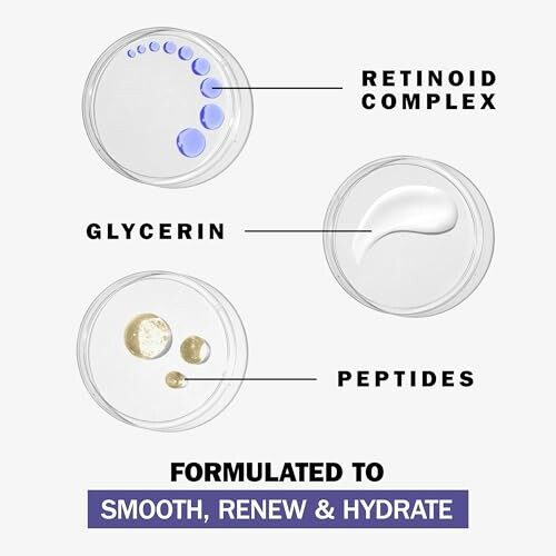 Diagram showing retinoid complex, glycerin, and peptides for skincare.