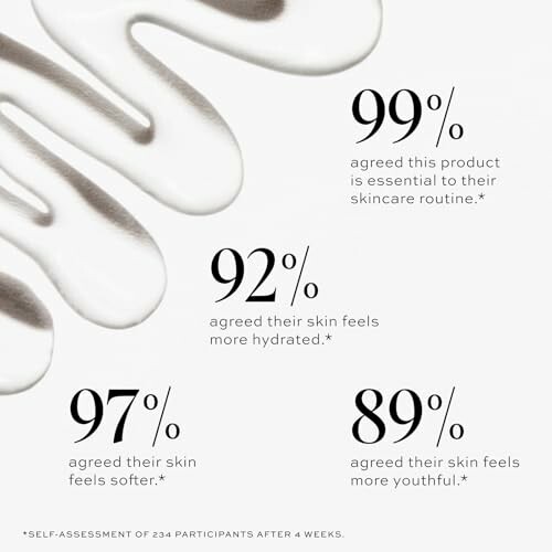 Skincare product survey results with cream texture background.